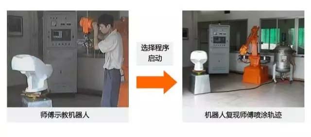 還在“佛系”手工噴涂？“仙系”手把手示教機器人已經(jīng)駕臨！-5
