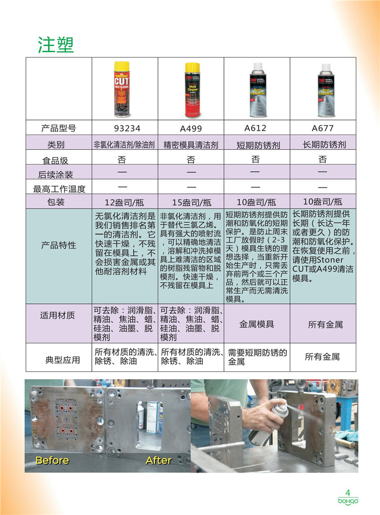 美國Stoner產(chǎn)品畫冊：塑料、聚氨酯、復(fù)合材料、橡膠制品等行業(yè)助劑（脫膜劑、清潔劑、防銹劑 、除油劑、潤滑劑、助流劑等）-4