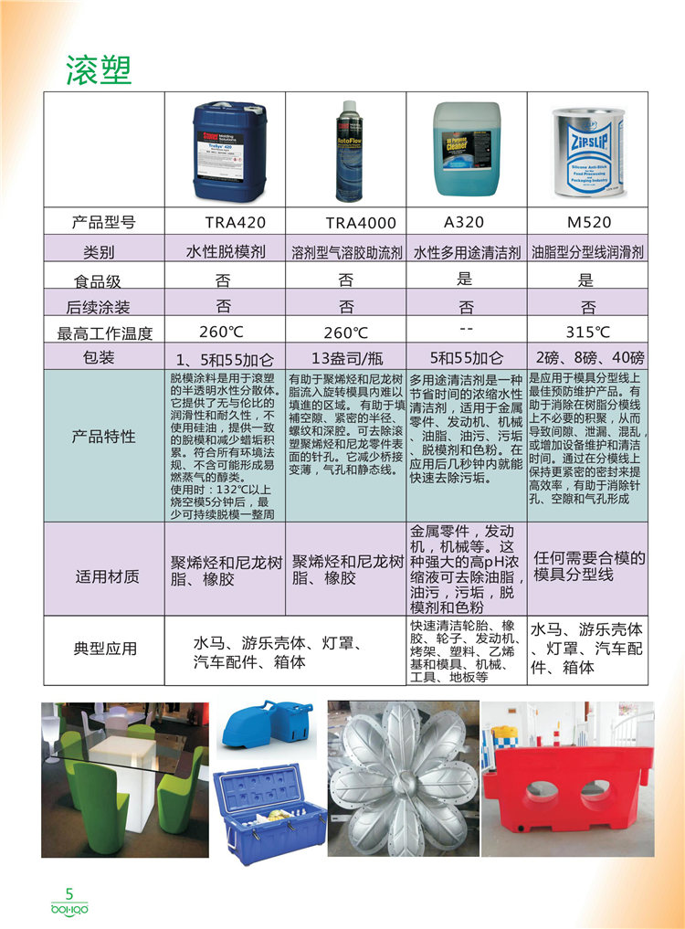 美國Stoner產(chǎn)品畫冊：塑料、聚氨酯、復(fù)合材料、橡膠制品等行業(yè)助劑（脫膜劑、清潔劑、防銹劑 、除油劑、潤滑劑、助流劑等）-5