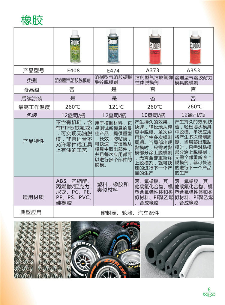 美國Stoner產(chǎn)品畫冊：塑料、聚氨酯、復(fù)合材料、橡膠制品等行業(yè)助劑（脫膜劑、清潔劑、防銹劑 、除油劑、潤滑劑、助流劑等）-6