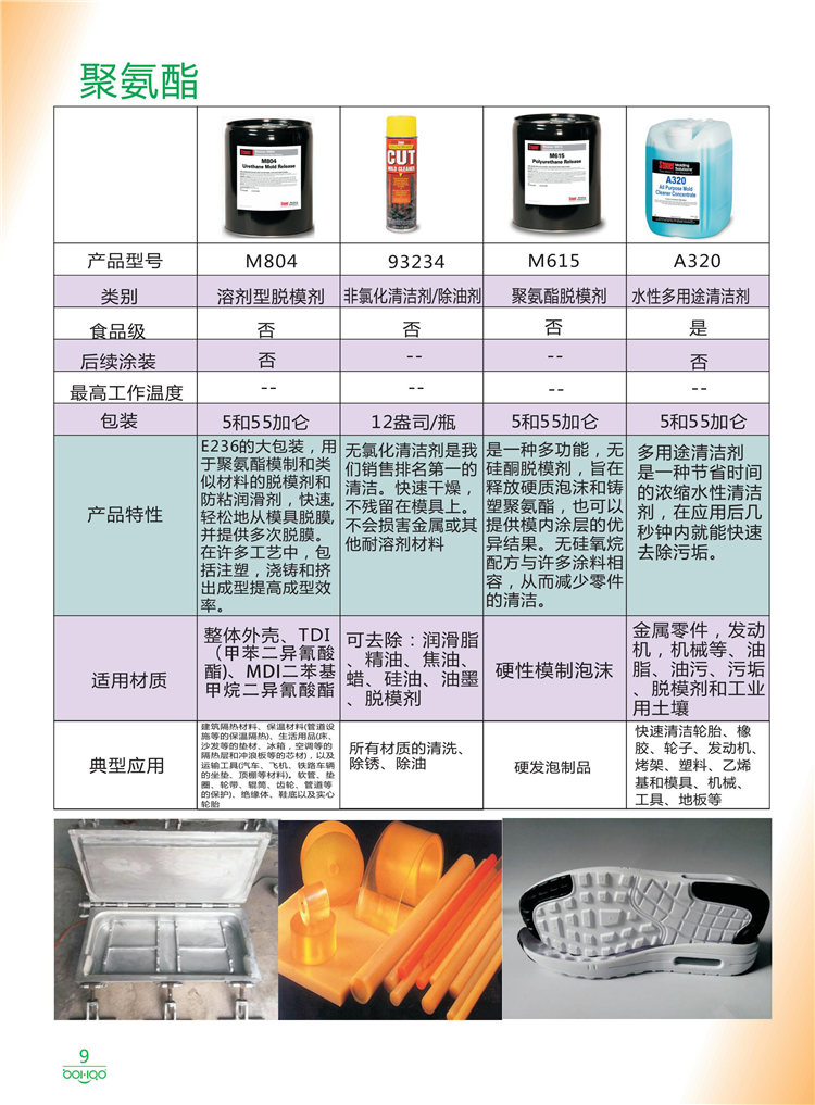 美國Stoner產(chǎn)品畫冊：塑料、聚氨酯、復(fù)合材料、橡膠制品等行業(yè)助劑（脫膜劑、清潔劑、防銹劑 、除油劑、潤滑劑、助流劑等）-9