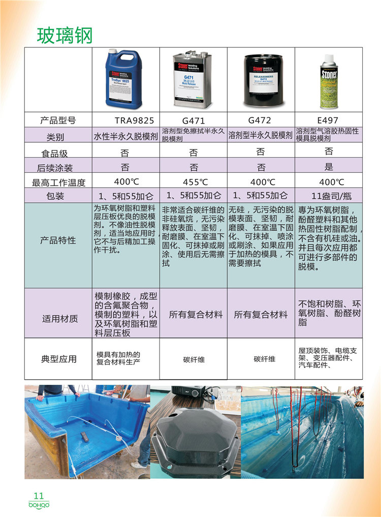 美國Stoner產(chǎn)品畫冊：塑料、聚氨酯、復(fù)合材料、橡膠制品等行業(yè)助劑（脫膜劑、清潔劑、防銹劑 、除油劑、潤滑劑、助流劑等）-11