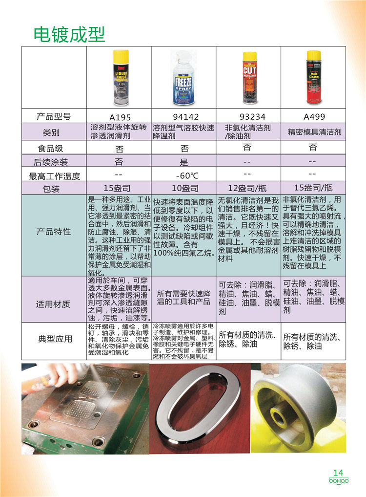 美國Stoner產(chǎn)品畫冊：塑料、聚氨酯、復(fù)合材料、橡膠制品等行業(yè)助劑（脫膜劑、清潔劑、防銹劑 、除油劑、潤滑劑、助流劑等）-14