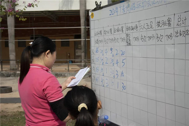 廣東博皓運(yùn)動(dòng)會(huì)&廚神爭霸｜生命不息運(yùn)動(dòng)不止，如鷹擊長空般為團(tuán)隊(duì)榮譽(yù)而戰(zhàn)-3