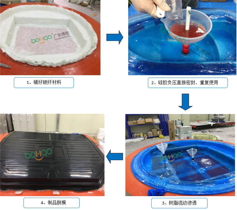 新型VPI硅膠工藝生產(chǎn)流程非常簡(jiǎn)單、易操作