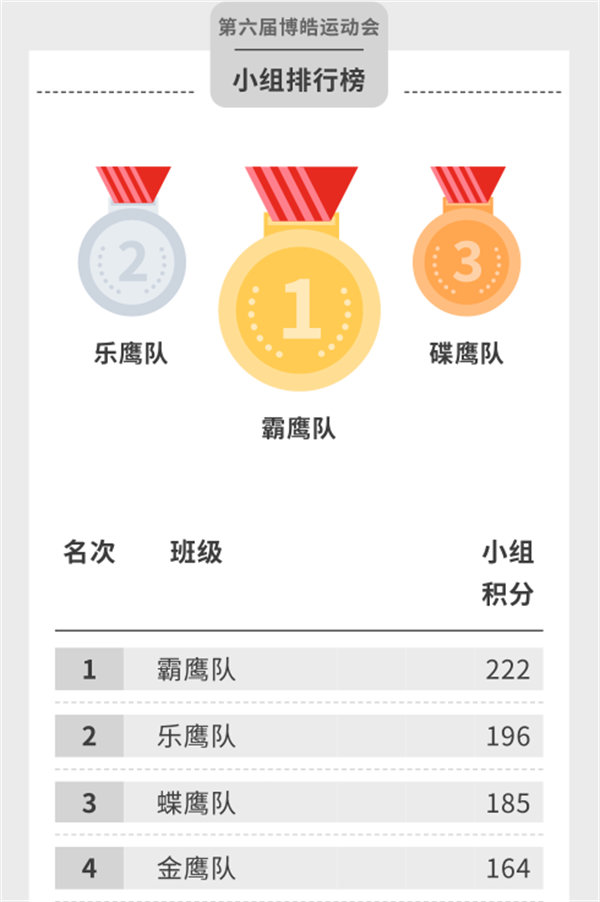 運(yùn)動(dòng)與激情碰撞，健康與快樂(lè)共享—廣東博皓第六屆運(yùn)動(dòng)會(huì)（二）        -14