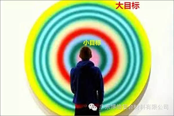 【博皓課堂】團(tuán)隊(duì)拖延癥，腫么辦？-4